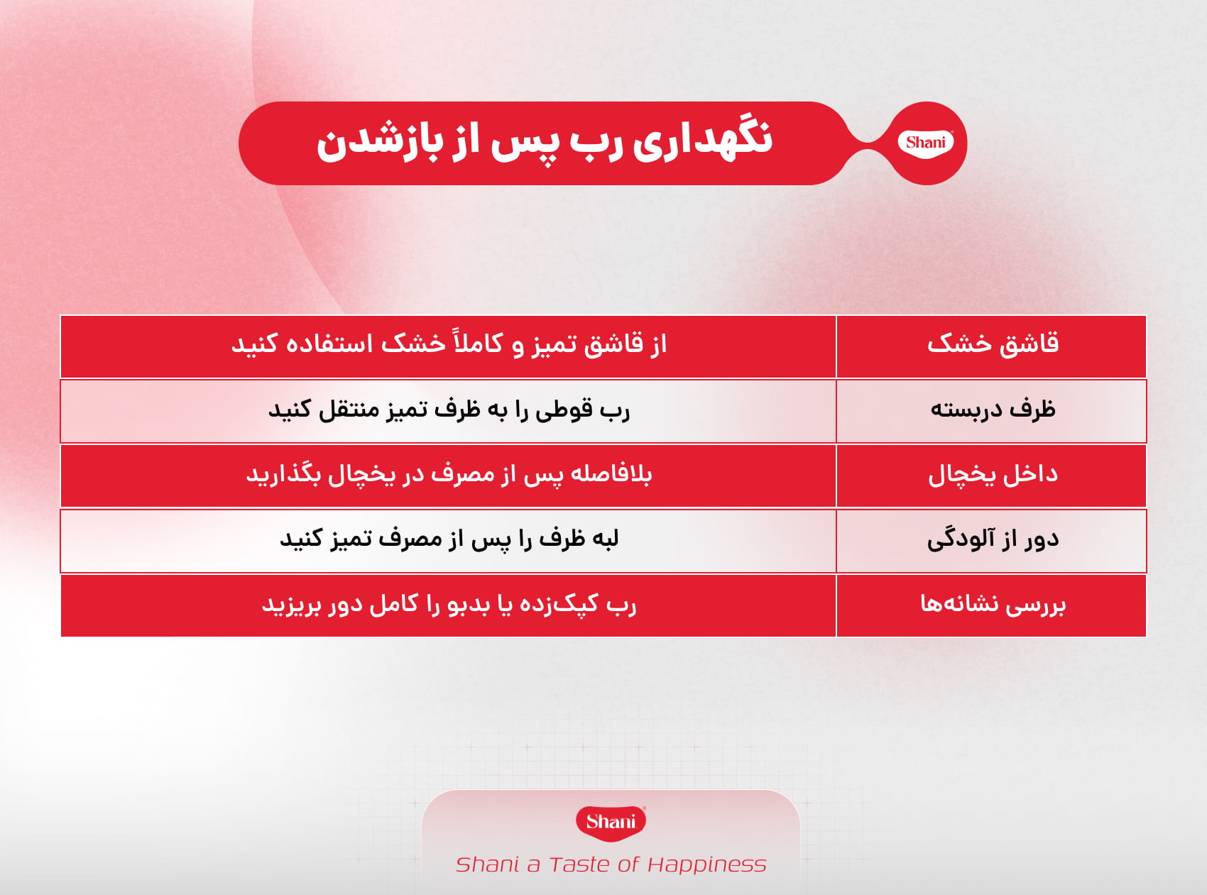 نگهداری رب گوجه بعد از باز کردن بسته بندی