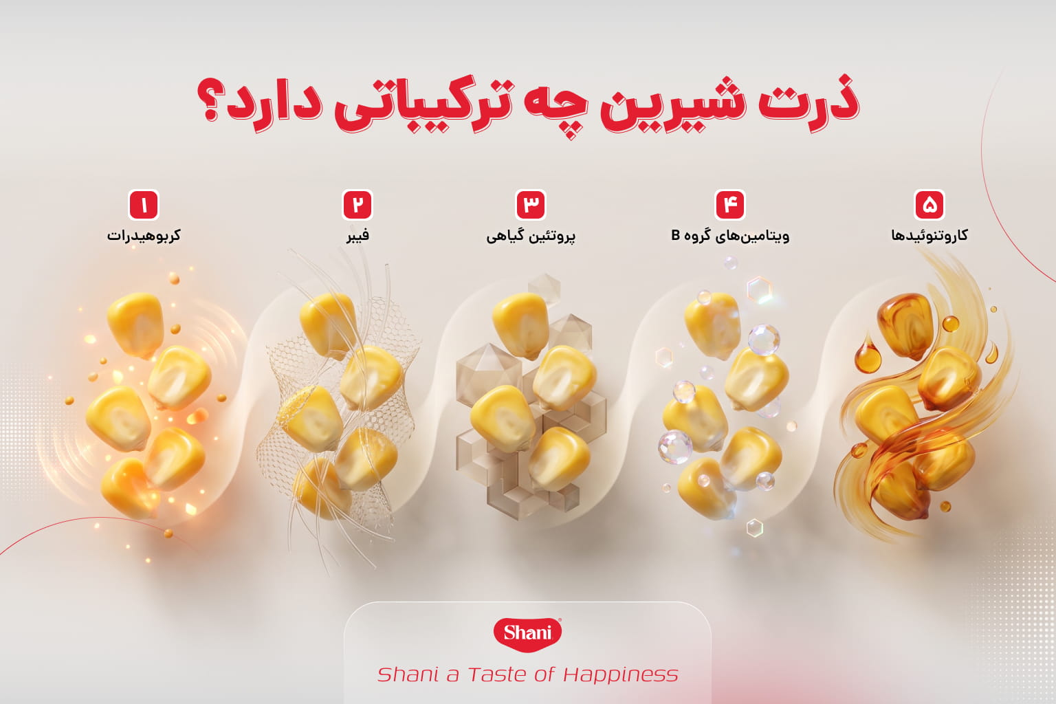 ترکیبات ذرت شیرین