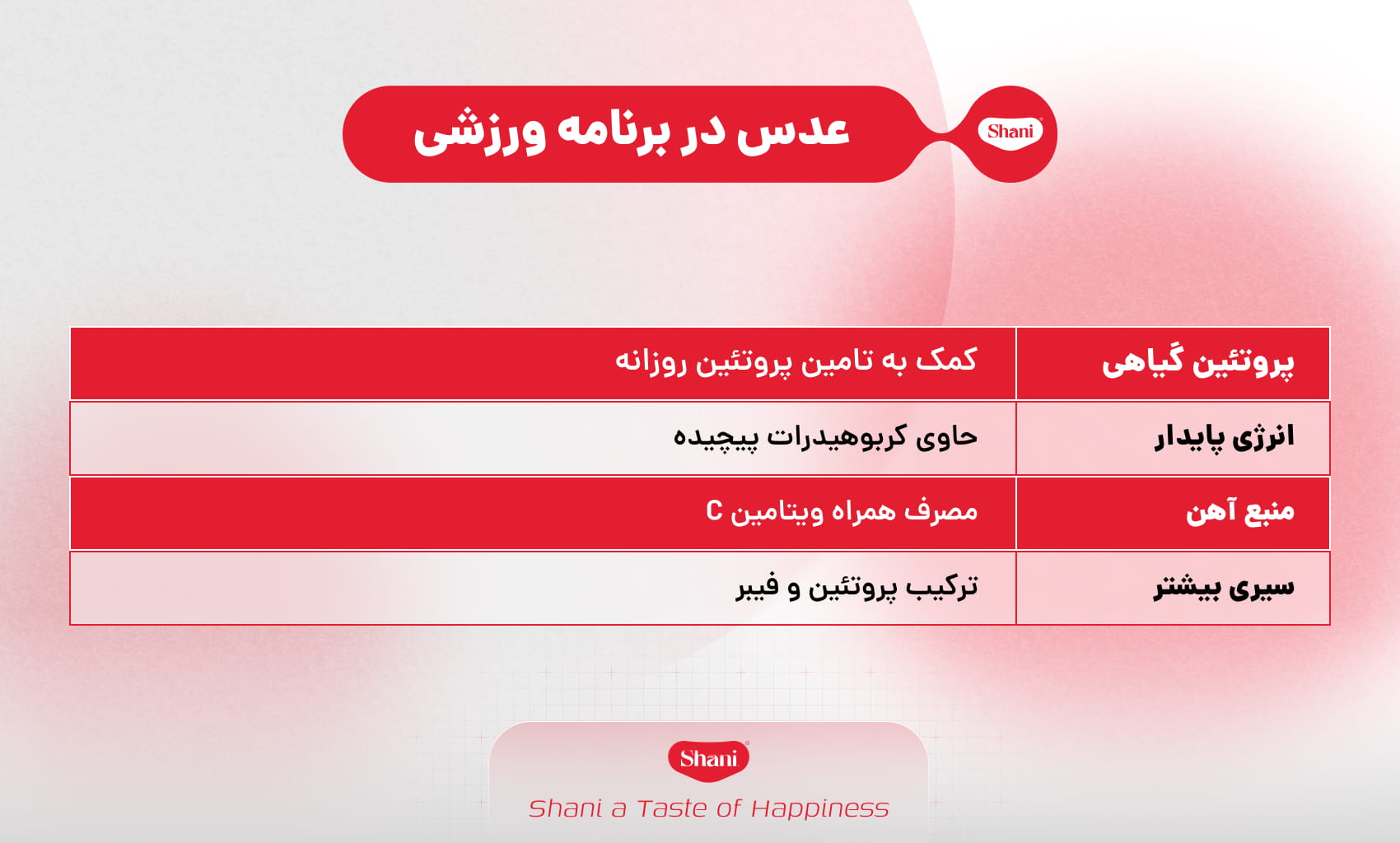 عدس در برنامه ورزشی