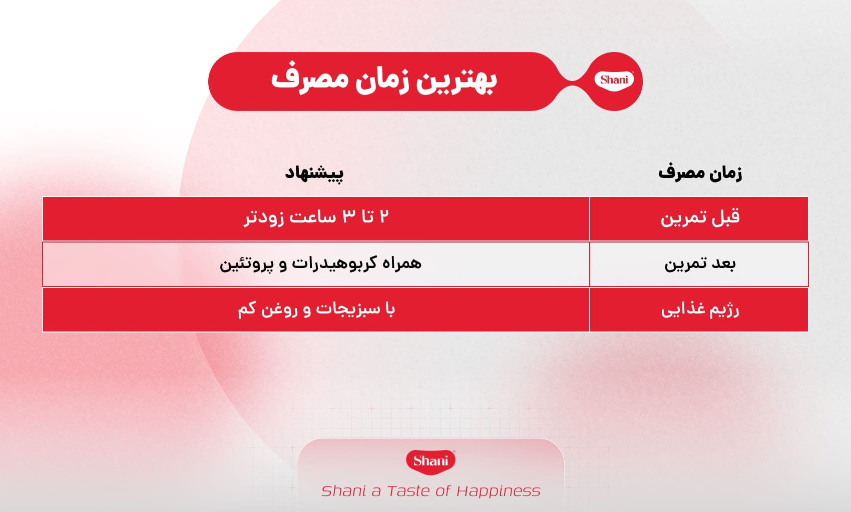بهترین زمان مصرف کنسرو عدسی شانی