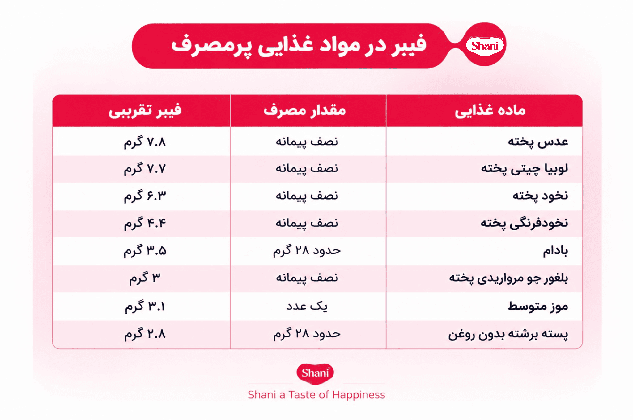 table of food products with fiber