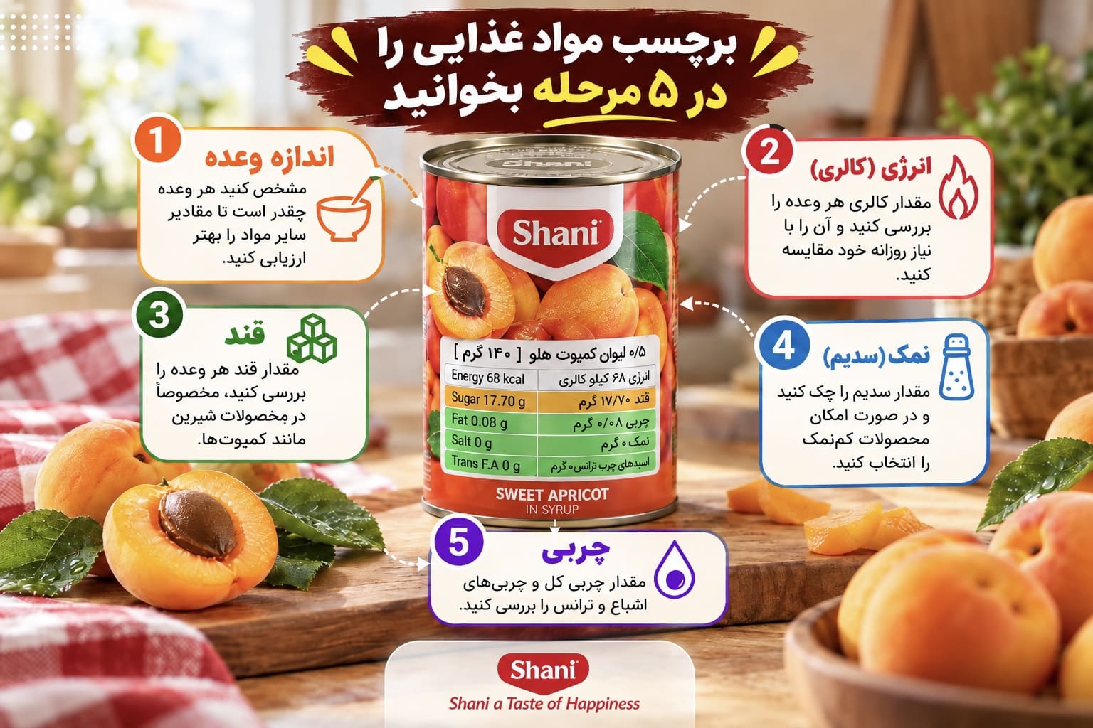 خواندن لیبل محصولات شانی